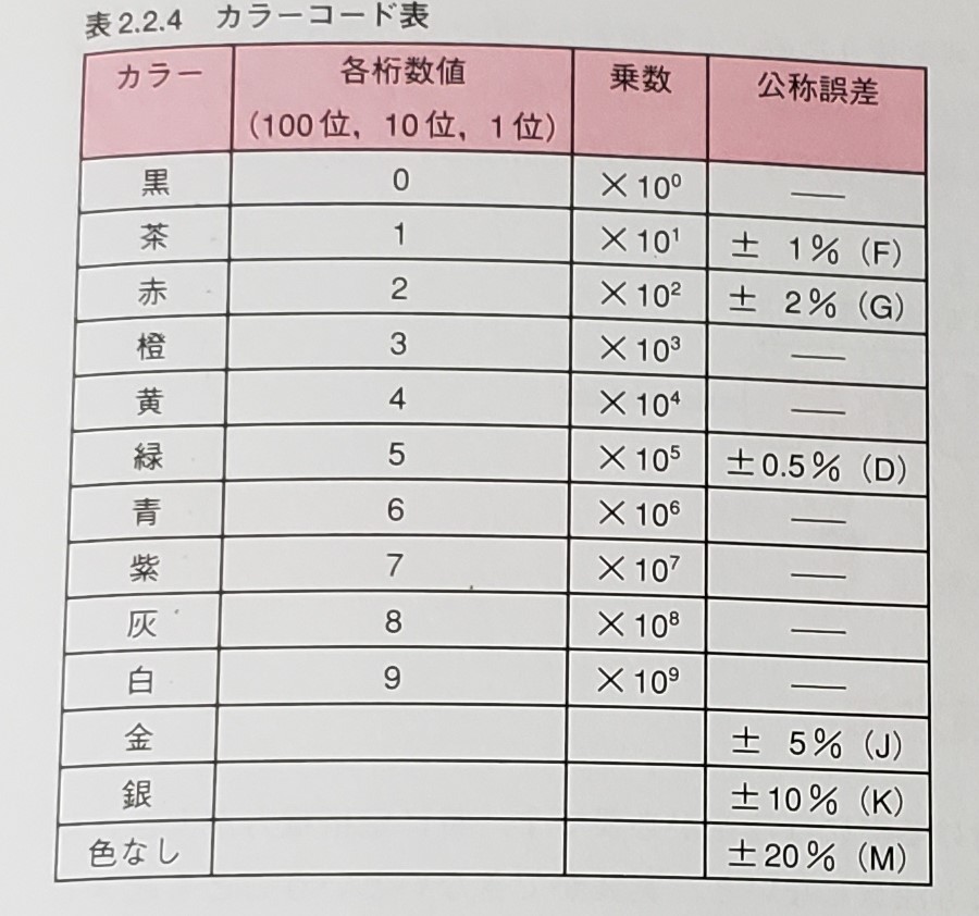 オープニング テンテキャスター 重荷重用高性能旋回キャスター